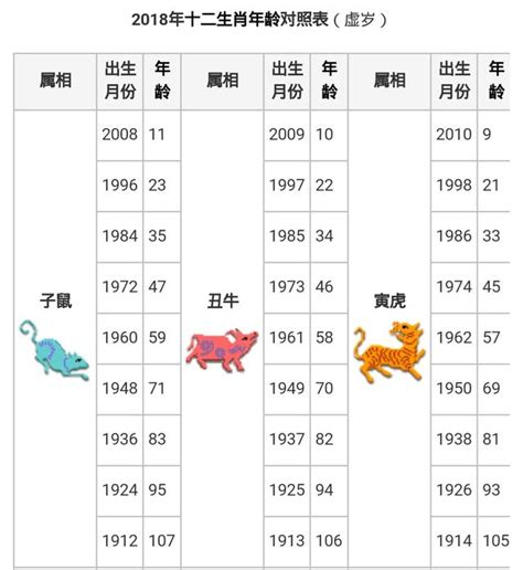 1961生肖幾歲|【十二生肖年份】12生肖年齡對照表、今年生肖 